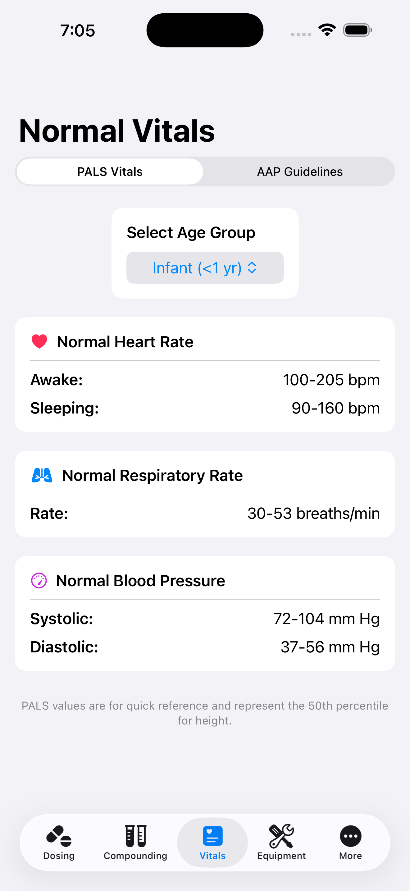 PALS vitals reference screen